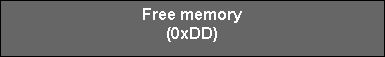 [Your heap expands with memory from the OS]